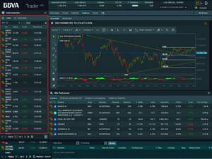 Broker BBVA Trader España: Opiniones y mejores alternativas