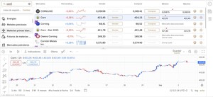 ¿Cómo invertir en maíz desde Perú? Acciones, ETFs y Derivados