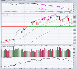 Análisis técnico. Semana 8-12 septiembre 2025. Mis faros