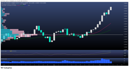 Oro supera los 3600 dólares por primera vez 