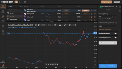 Comprando UNG en capital.com