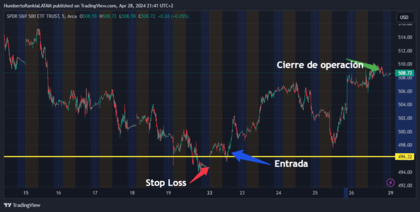 Ejemplo de uso estrategia day trading