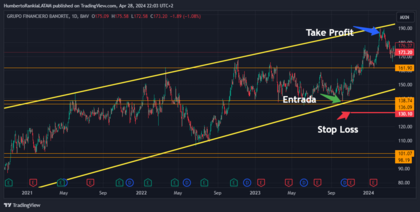 Ejemplo de uso de estrategia en swing trading