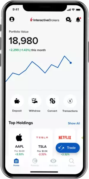 Interactive Brokers vs Just2Trade: comparativa de brokers