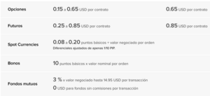 Interactive Brokers vs Just2Trade: comparativa de brokers