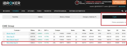 Pantallazo que muestra como seleccionar el micro futuro de Ethereum en iBroker