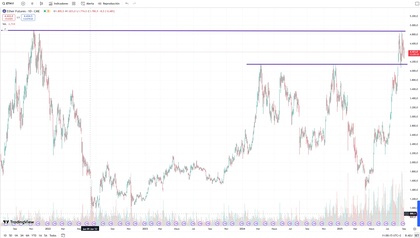En Tradingview puedes consultar de forma gratuita el precio de los futuros de ETH
