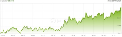 Evolución de Xtrackers IE Physical Silver ETC Securities en 3 años - Fuente:JustETF