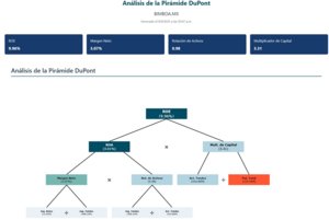 ¿Cómo el análisis DuPont explica el origen de la rentabilidad de las empresas?: Analizando a Walmart, Bimbo y Arca