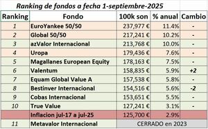 Reto “Activos vs Pasivos”. T = 8 años.