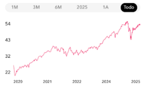 Cartera Core-Satellite: ¿qué es y cómo funciona?