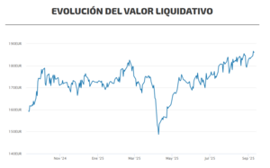 Cartera Core-Satellite: ¿qué es y cómo funciona?