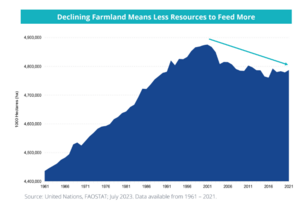 ¿Vale la pena invertir en el ETF MOO de VanEck?