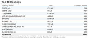 ¿Vale la pena invertir en el ETF MOO de VanEck?