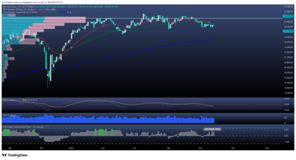 El DAX al alza: ¡pero los bancos centrales no dan el impulso! 