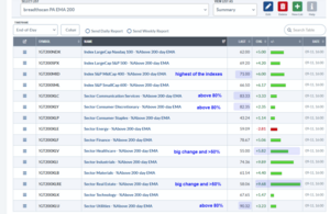 Análisis técnico. Semana 15-19 septiembre 2025. Comprar con el rumor... vender con