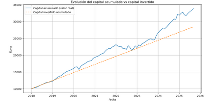 (II) Bogleheads en acción: Herramientas de simulación y seguimiento.