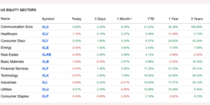 Análisis técnico. Semana 15-19 septiembre 2025. Comprar con el rumor... vender con