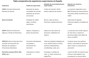 Invertir con Seguridad no es sinónimo de estar en el CNMV