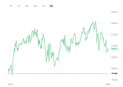 Rentabilidad anualizada a 5 años del Xtrackers II GBP Overnight Rate Swap UCITS ETF 1D