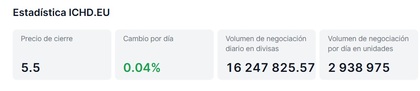 Estadísticas ICHD.EU – cambio diario y negociación
