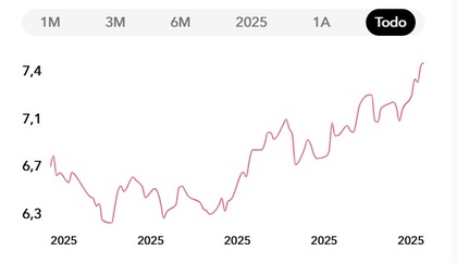 Desempeño en 5 años del HSBC MSCI China UCITS ETF USD