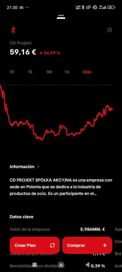 Pantallazo extraído de Trade Republic que muestra la rentabilidad de la acción CD Projekt