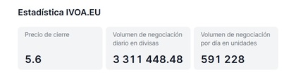 Estadísticas IVOA.EU – cambio diario y negociación