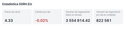 Estadísticas SXRH.EU – cambio diario y negociación
