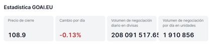 Datos del Amundi MSCI Robotics & AI UCITS ETF Acc