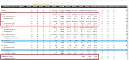 Pantallazo que muestra los principales resultados financieros de Alphabet