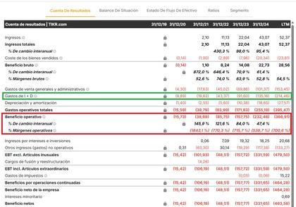 Pantallazo que muestra la actual situación financiera de la empresa de computación cuántica IONQ