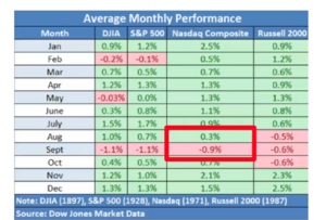 Análisis técnico. Semana 15-19 septiembre 2025. Comprar con el rumor... vender con