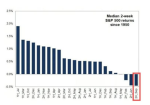 Análisis técnico. Semana 15-19 septiembre 2025. Comprar con el rumor... vender con