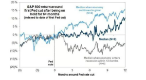 Análisis técnico. Semana 15-19 septiembre 2025. Comprar con el rumor... vender con