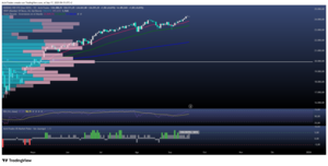 ¿Comprar con Rumores y Vender con noticias? 