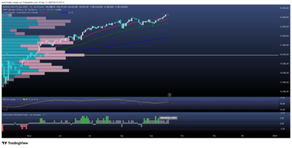 DAX – La decisión de tipos de la Fed y la cuadruple hora bruja aportan volatilidad