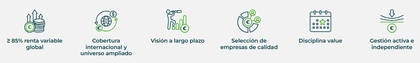 Filosofía de inversión - Fuente: hamco.es