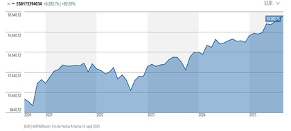 Desempeño a 5 años del Cobas Internacional C FI - Fuente: Morningstar