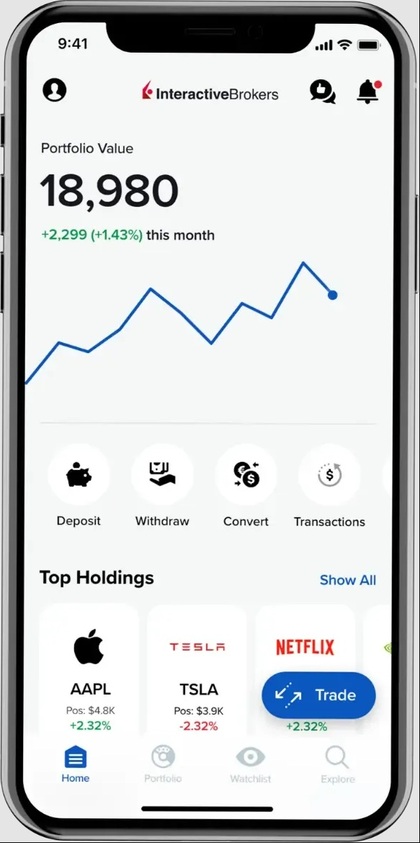 Imagen de la app de IBKR GlobalTrader