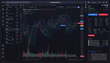 Pantallazo de la plataforma IBKR Desktop