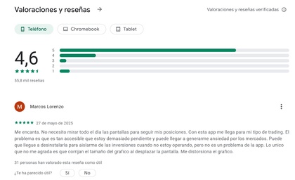 Pantallazo que muestra las opiniones de los usuarios que descargaron la app Mobile de IBKR en Google Play Store
