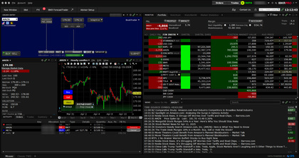 Pantallazo de la Trader WorkStation (TWS)?