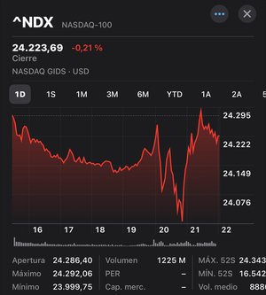 Tradeando inmuebles y los bancos.