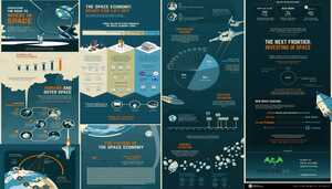 Sector Espacial: La ERA de la Eclosión de la Rentabilidad Positiva...
