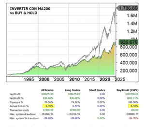 Buscando la piedra filosofal de la inversion