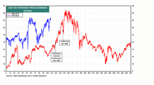 Análisis técnico Semana 22-26 septiembre. 53.000 Objetivo DIA