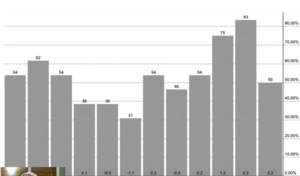 Análisis técnico Semana 22-26 septiembre. 53.000 Objetivo DIA