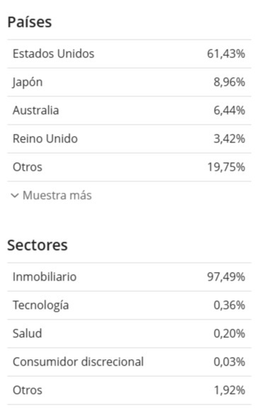 Distribución a 20 de septiembre de 2025 - Fuente: JustETF