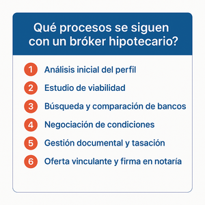 Mejores brókers hipotecarios en España | Noviembre 2025